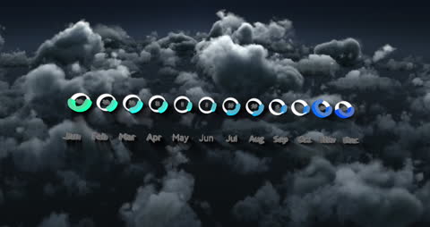 Cloud Computing Data Visualization with Monthly Progress Circles
