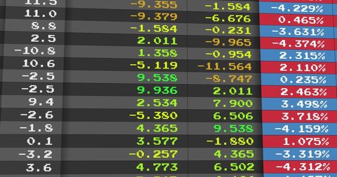 Dynamic Financial Stock Market Trading Data Display - Download Free Stock Images Pikwizard.com