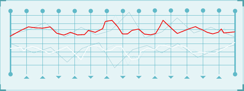 Transparent Background Line Chart with Red and White Trend Lines - Download Free Stock Videos Pikwizard.com