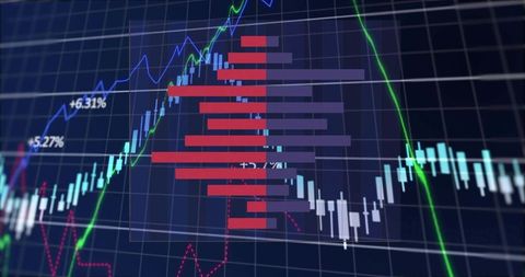 Market dashboard displaying candlestick chart, volume profile and moving averages