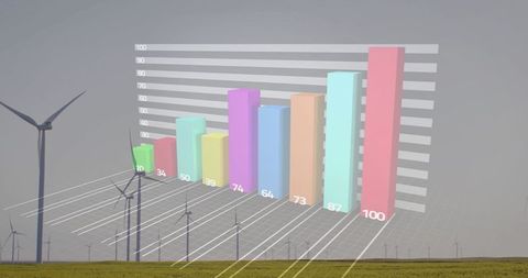 3d bar chart overlaying wind farm at horizon with data visualization