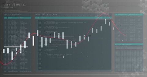 Dark Terminal Dashboard Displaying Candlestick Chart with Red Trend Line and Code Overlay