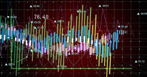 Colorful candlestick and line chart with data dashboard elements