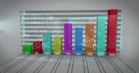 Colorful 3D Bar Graph with Mathematical Formulas Overlay
