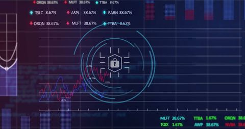 Digital security and stock market data visualization