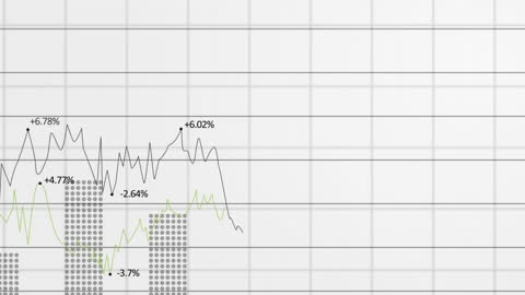 Financial Chart Animation with Statistical Data Analysis