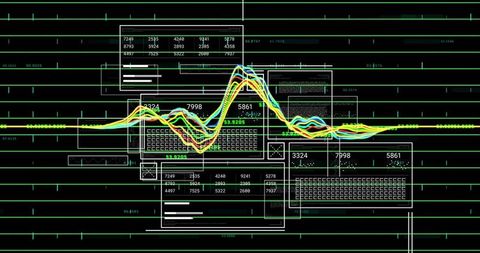 Displaying Colorful Waveform Dashboard with Green Grid Numeric Overlays