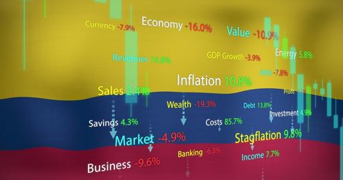 Colombian Economy with Digital Financial Analysis Overlay