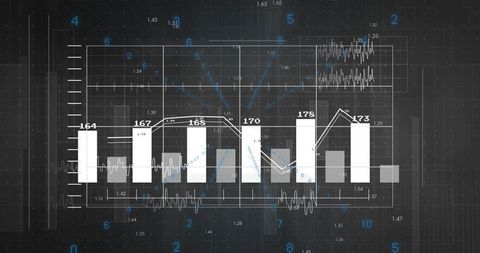 Advanced Data Visualization with Bar and Line Chart on Dashboard