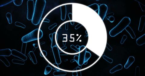 Digital illustration of bacteria and 35 percent progress icon