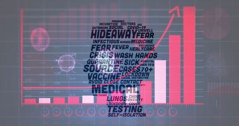 Word cloud of coronavirus themes with statistical graphics