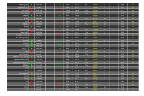 digital table displaying stock index data on transparent background - Download Free Stock Videos Pikwizard.com