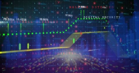 cybersecurity dashboard with alert notifications and data trends - Download Free Stock Images Pikwizard.com