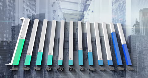 Business Data Analysis with Modern Urban Background