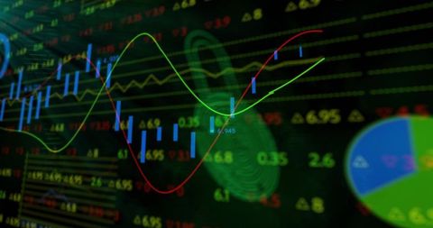 Displaying Dynamic Stock Market Candlesticks with Red and Green Trend Lines, Ticker