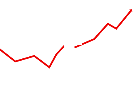 rising trend red statistic line on transparent background - Download Free Stock Videos Pikwizard.com