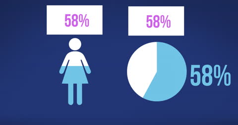 Woman Pictogram with Pie Chart and Percent on Blue