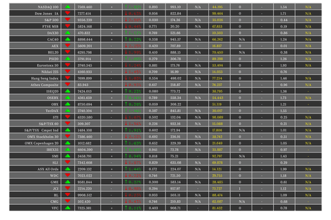 transparent financial market data screen - Download Free Stock Videos Pikwizard.com