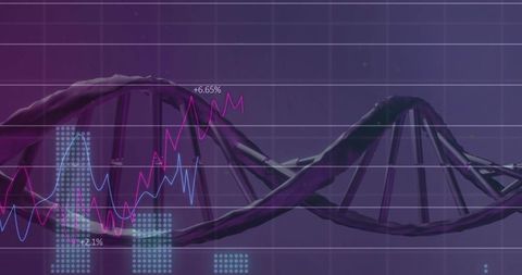 Purple dna helix overlaid with financial data graphs and biotech analytics dashboard