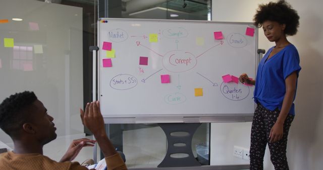 Young Professionals Brainstorming Business Concepts on Whiteboard - Download Free Stock Images Pikwizard.com