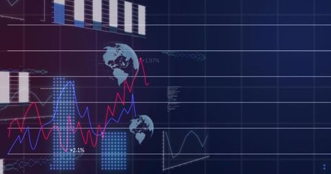 Global market dashboard showing layered line charts, bar graphs and analytics visualization