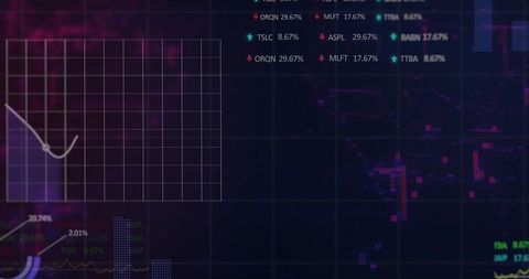 Neon financial dashboard hud with grid area chart, rising tickers and histograms