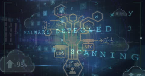 Digital Interface Displaying Cybersecurity Measures