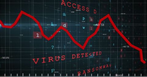 Virus detected alert on digital interface with declining trend