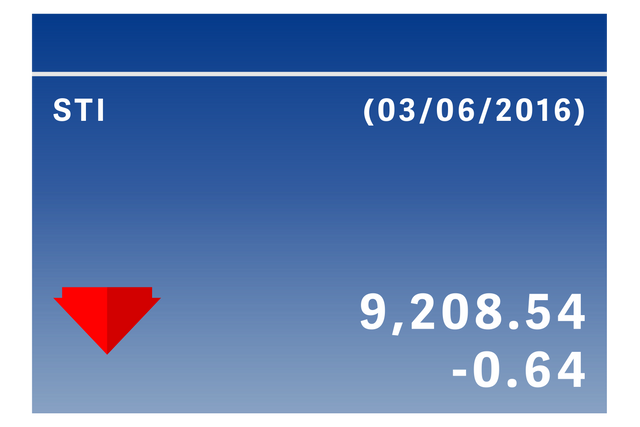 Transparent Financial Display Showing Stock Loss Illustrated by Red Arrow - Download Free Stock Videos Pikwizard.com