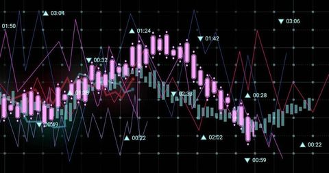 Dynamic Financial Chart on Digital Dashboard