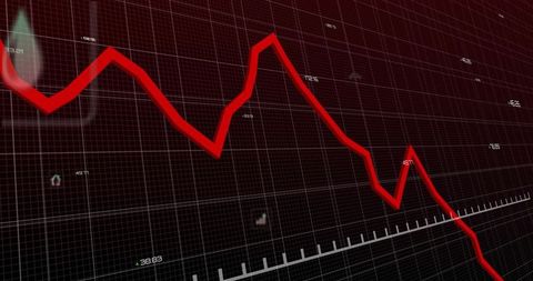 Bold red downtrend line graph showing sharp market decline on financial grid dashboard