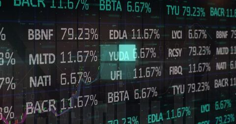 Digital Stock Market Analysis with Financial Data and Graphs