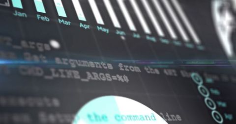 Digital Analytics Dashboard with Bar and Pie Charts
