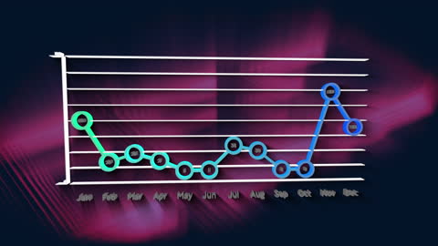 Dynamic 3D Line Graph with Gradients Display