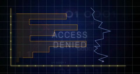 Displaying access denied cybersecurity hud with stepped bar chart and jagged trend line