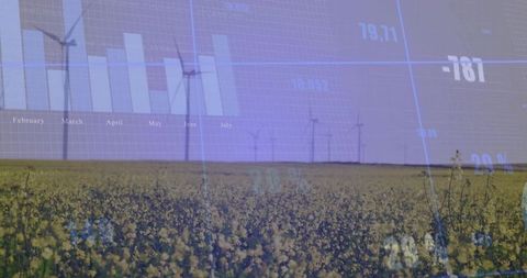 Canola field with wind turbines and renewable energy analytics dashboard overlay