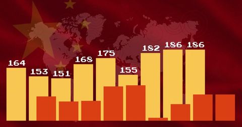 data visualization bar chart on world map with chinese flag - Download Free Stock Images Pikwizard.com