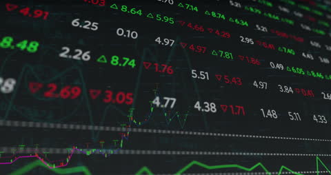 Dynamic Stock Market Screen with Data Visualization