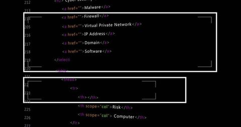 Highlighted html code for select menu and table structure