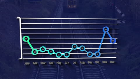 Financial Data Animation on Grid with Trend Lines