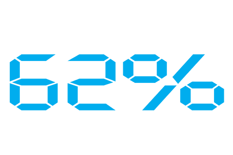 Transparent Digital Display Showing 62 Percent in Blue - Download Free Stock Videos Pikwizard.com