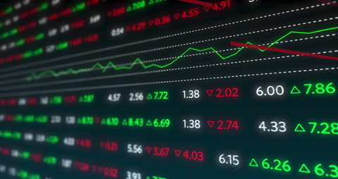 Financial Market Data Visualization and Analysis Animation