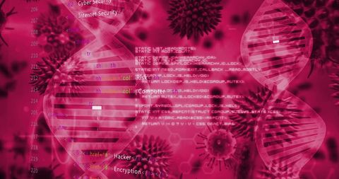 Cybersecurity Digital DNA Blood Cells Integration