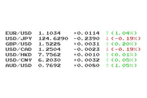 transparent stock market ticker with percentages and charts - Download Free Stock Videos Pikwizard.com