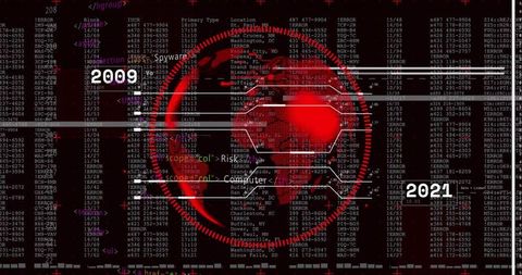 Cybersecurity Evolution: Rate of Change from 2009 to 2021