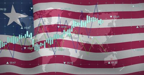 Global financial market analysis with usa theme