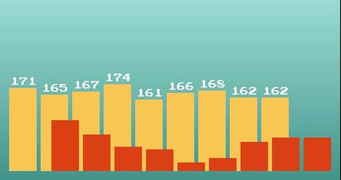 Minimalist bar chart with teal gradient background, yellow value columns and red-orange bars