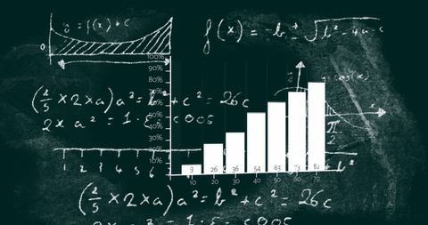 Mathematical Equations and Bar Graph on Chalkboard Background