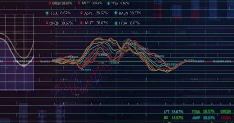 Futuristic Financial Dashboard with Dynamic Stock Market Graphs