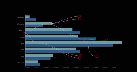 Financial Data Connections Animation on Dark Background